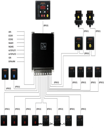驾駛台(tái)航行值班報警系(xì)統 （BR-510）停售